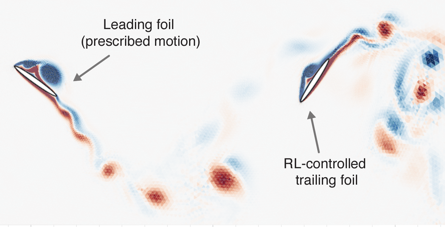 AI-Powered Swimmers